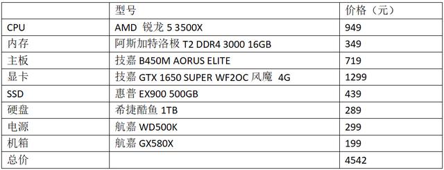 玩爽游戏还要极致性价比，得选锐龙5 3500X