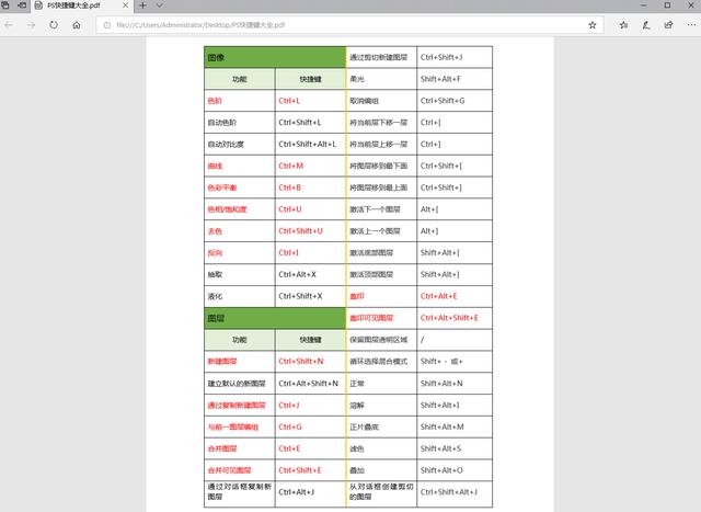 整理好的140个PS快捷键大全，需要的免费领取啦！