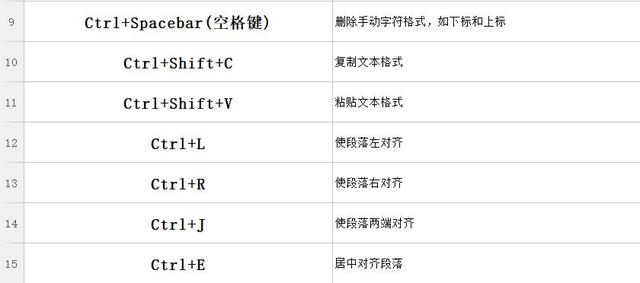 PPT不会做？因为你不会用快捷键，学会这些让你PPT脱颖而出