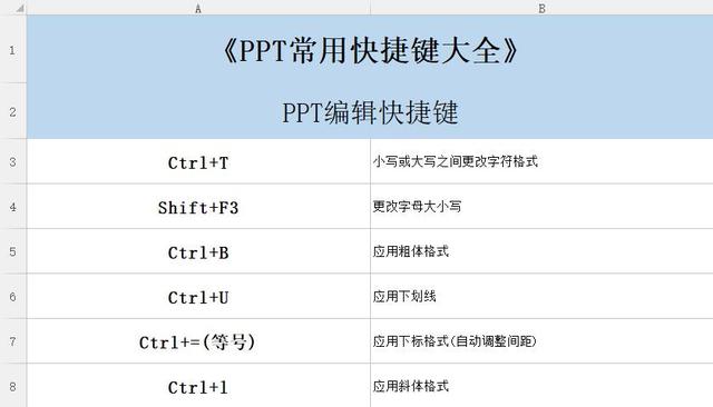 PPT不会做？因为你不会用快捷键，学会这些让你PPT脱颖而出