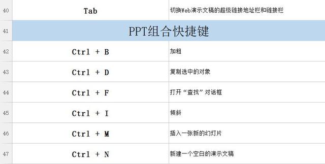 PPT不会做？因为你不会用快捷键，学会这些让你PPT脱颖而出