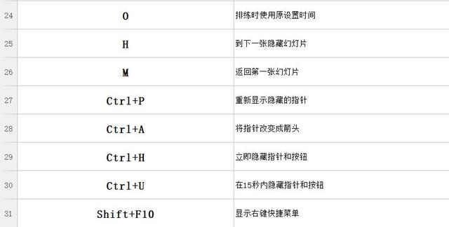 PPT不会做？因为你不会用快捷键，学会这些让你PPT脱颖而出