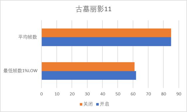 Windows10 2004 版本可以提高游戏帧数？测一测硬件GPU加速计划
