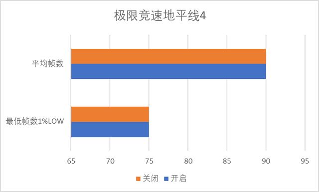 Windows10 2004 版本可以提高游戏帧数？测一测硬件GPU加速计划