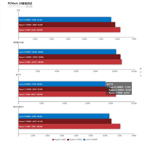 Intel十代酷睿售价公布，网友道出“六字真言”，AMD或为最终赢家
