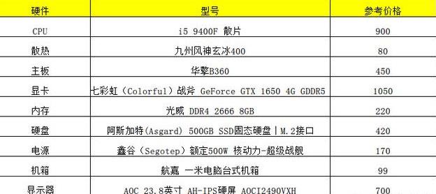 4K预算该如何搭配一台超高性价比并且带显示器的电脑？