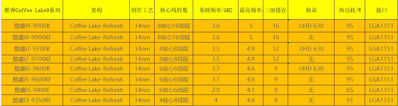 电脑从菜鸟到扫盲第二篇CPU认知篇之intel