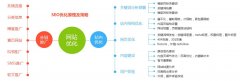 2021年了网站优化排名越来越难做了？