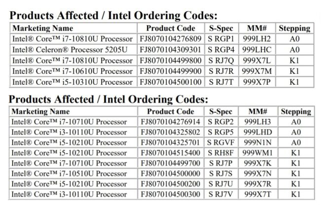 Intel CPU retired