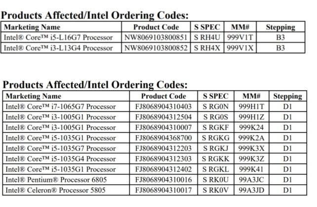 Intel products