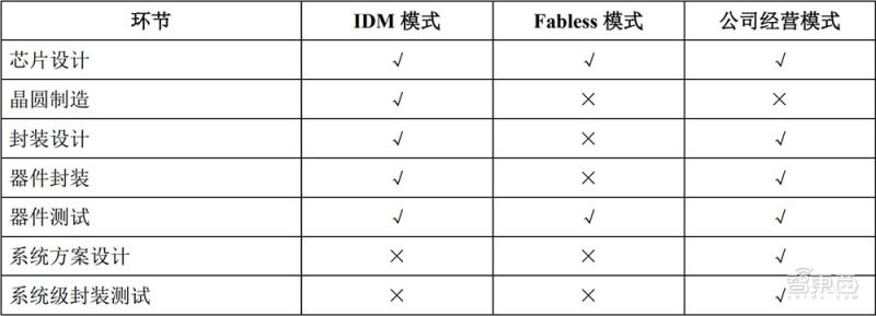 歌尔微经营模式