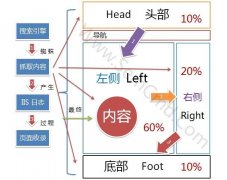 SEO怎么做友情链接？SEO购买链接优化会增加权重？