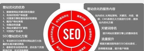 5个技巧教你优化网站SEO（掌握优化技巧）