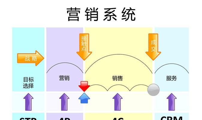 网站优化快排的操作及其弊端（了解5个百度SEO优化知识点和6套提升方案）